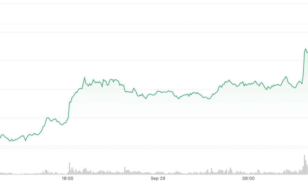 اخبار قیمت بیت کوین (BTC): با نزدیک شدن به اکتبر افزایش می‌یابد