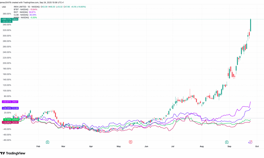 سهام RIOT، IREN، BTBT از معدنچیان BTC در بوم AI