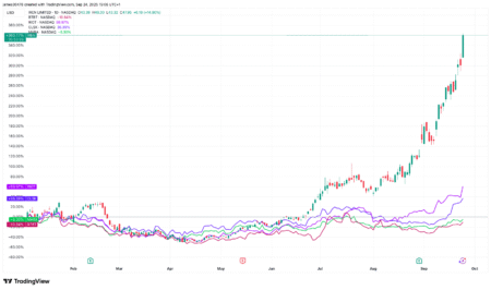 سهام RIOT، IREN، BTBT از معدنچیان BTC در بوم AI
