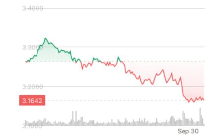 سویی 3% کاهش یافت، بازکردن توکن 144 میلیون دلاری فروش را تحریک کرد