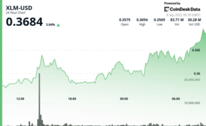 استلار (XLM) با 2.3٪ افزایش و با خرید نهادی، پشتیبانی در $0.36 را تثبیت می کند