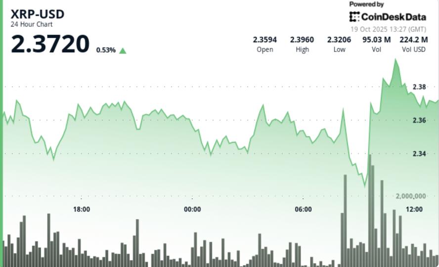 شکست $2.40 میتواند مرحله بعدی را قبل از تصمیمات ETF تعیین کند
