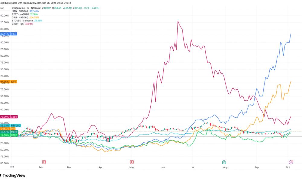 تبلیغات هوش مصنوعی و HPC باعث رشد اولیه سهام ماینینگ بیت کوین (BTC) شده است