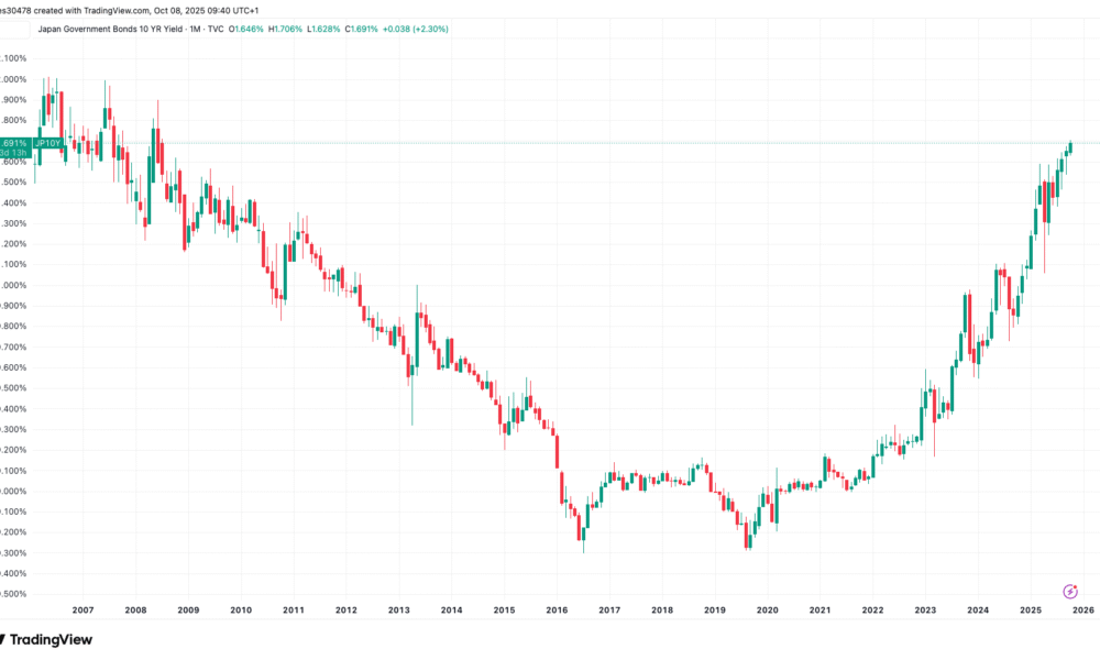 فشار بر BTC با تغییر سیاست اقتصادی سانایه، نخست وزیر ژاپن، سود برگه بندی اوراق بهادار را افزایش می‌دهد