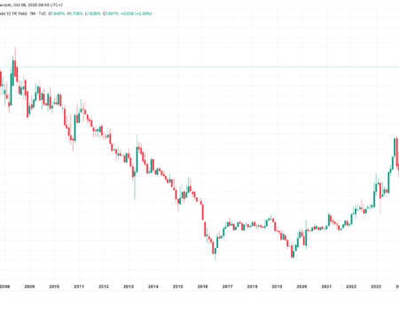 فشار بر BTC با تغییر سیاست اقتصادی سانایه، نخست وزیر ژاپن، سود برگه بندی اوراق بهادار را افزایش می‌دهد
