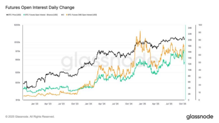 سقوط جمعه بیت کوین (BTC) - نگاه دیگر