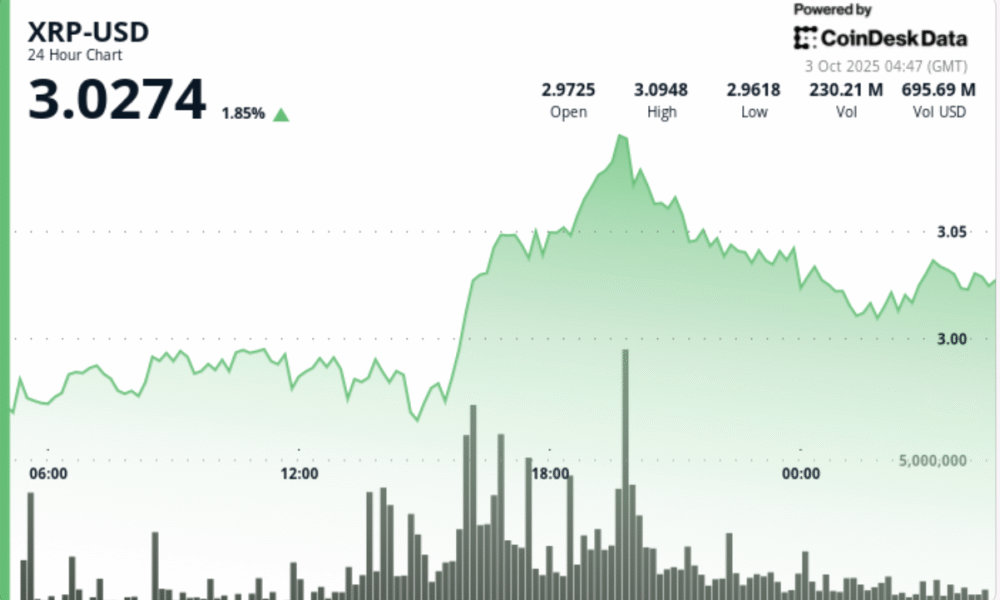 درصد 3 افزایش دریافت بازنایی بانک SBI و محرک ETF