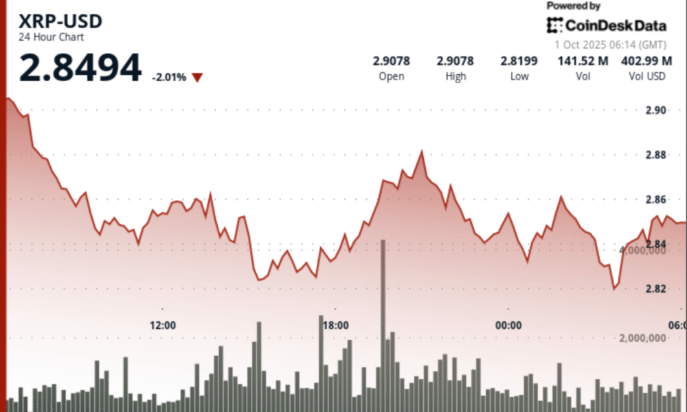 بعد از تغییر 3%، 2.85 دلار باقی ماند - برخورد جریانات ETF با برداشت سود