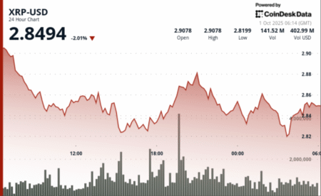 بعد از تغییر 3%، 2.85 دلار باقی ماند - برخورد جریانات ETF با برداشت سود