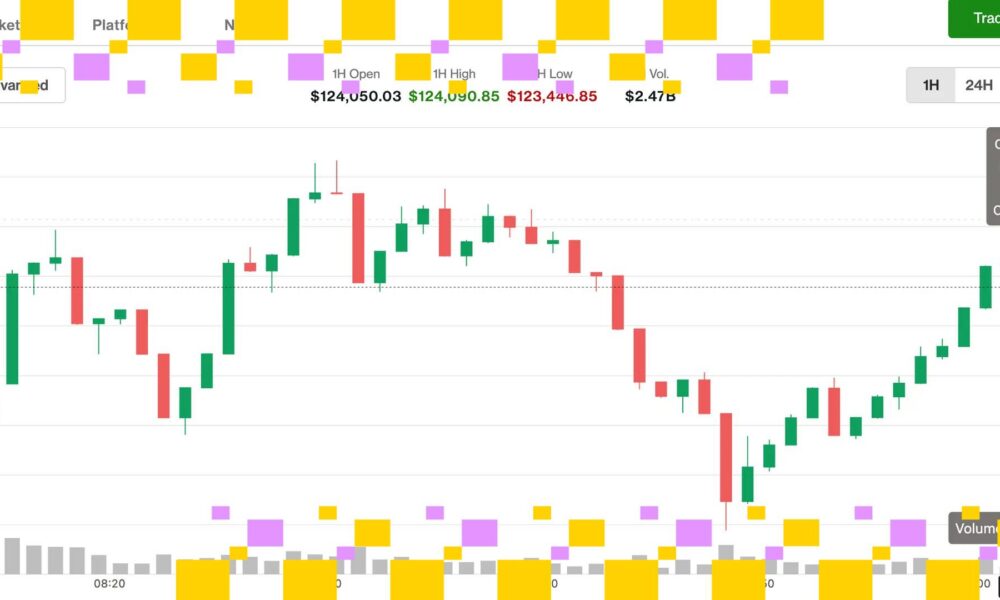 پرش بیش از 124K دلار، افزایش XRP، SOL، ETH، DOGE