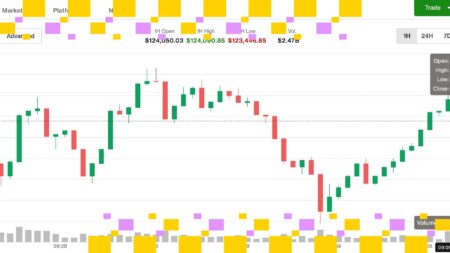 پرش بیش از 124K دلار، افزایش XRP، SOL، ETH، DOGE