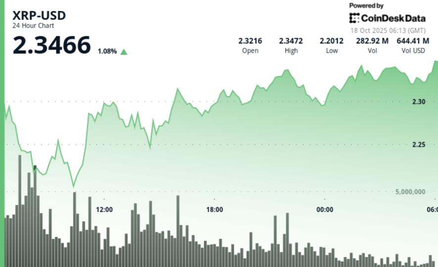 پس از کاهش اولیه، استقرار یافت، بازرگانان به سقف 2.40 دلاری نگاه می‌کنند