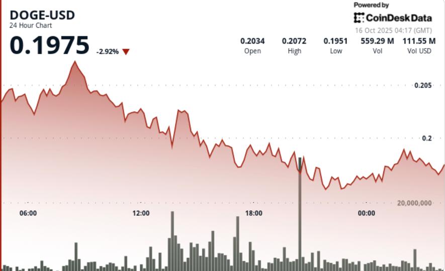 جریانات میز معاملات نشانه بندازی می‌دهند. برای تحت تاثیر قرار گرفتن از $0.214 تماشا کنید.